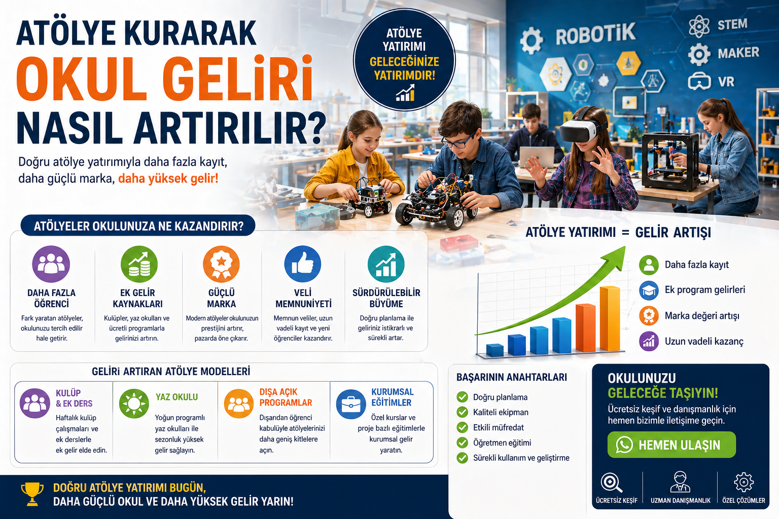 Atölye Kurarak Okul Geliri Nasıl Artırılır?