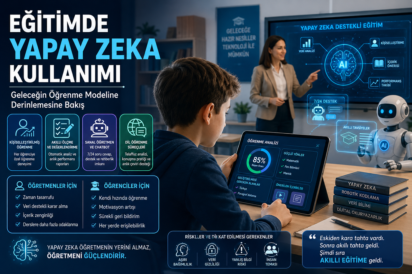 Eğitimde Yapay Zeka Kullanımı
