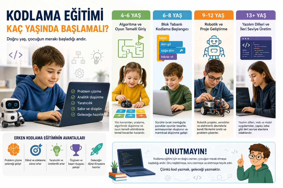 Kodlama Eğitimi Kaç Yaşında Başlamalı