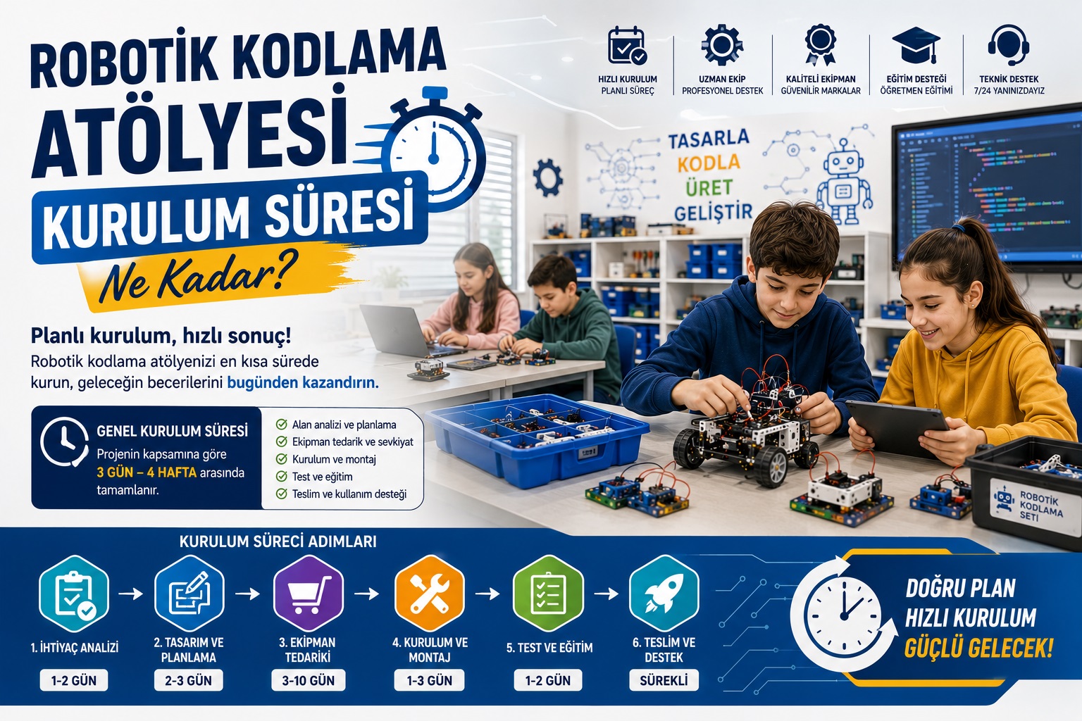 Robotik Kodlama Atölyesi Kurulum Süresi Ne Kadar? Robotik Kodlama Atölyesi Kurulum Süresi Ne Kadar?